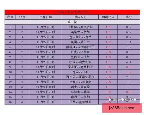 世界杯精彩竞猜攻略与精准比分投注全解析