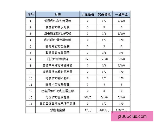 世界杯胜负竞猜攻略：精准预测技巧与投注策略解析