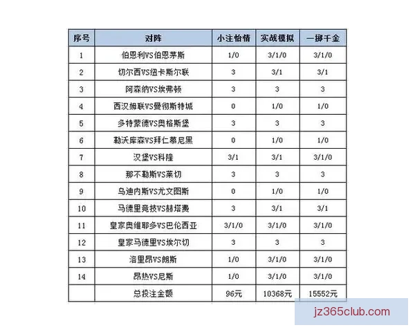 世界杯胜负竞猜攻略：精准预测技巧与投注策略解析