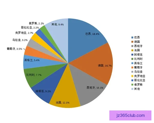 基于数据分析与球队状态评估的世界杯竞猜结果精准预测指南