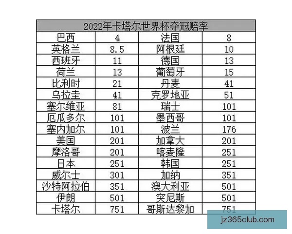 世界杯竞猜赔率分析：深度解读热门球队胜算与投注策略